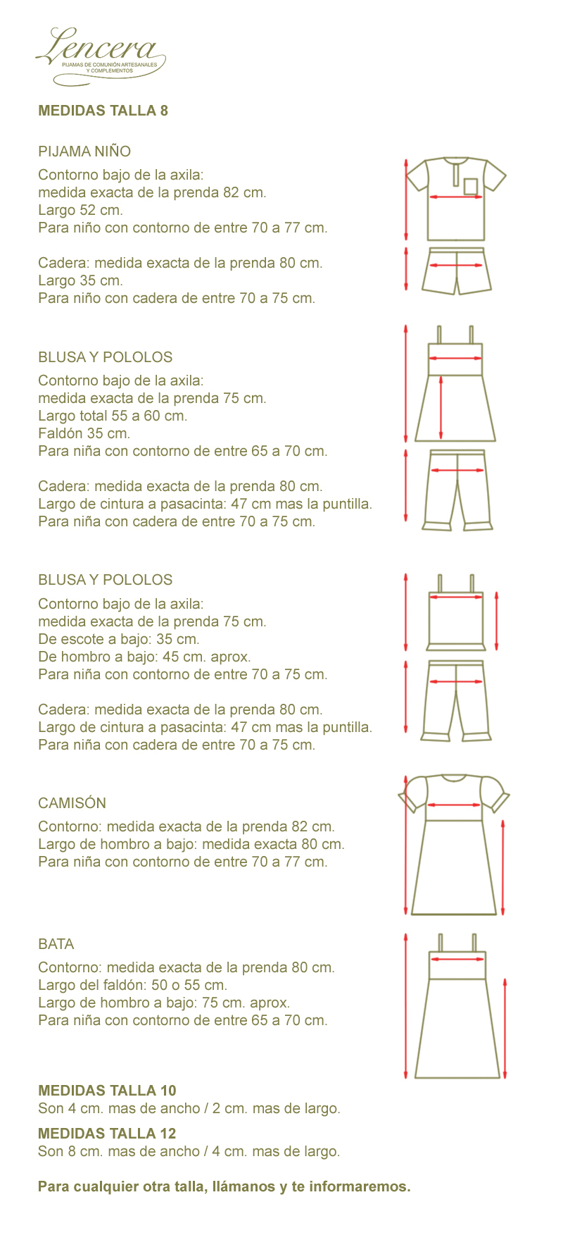 Tallas de las prendas